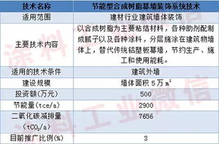 綠色涂裝新篇章 四項涂料節(jié)能新技術(shù)入選國家重點推廣目錄