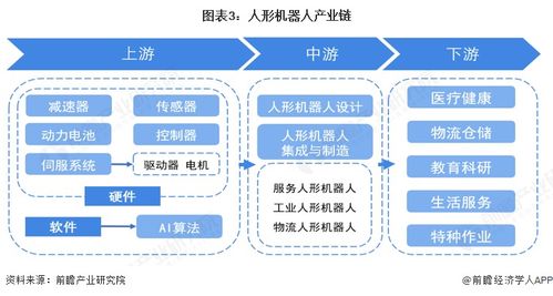價格下探至萬元級，國產(chǎn)化率超90% 一文看透2026中國人形機器人產(chǎn)業(yè)鏈技術(shù)推廣與生死戰(zhàn)