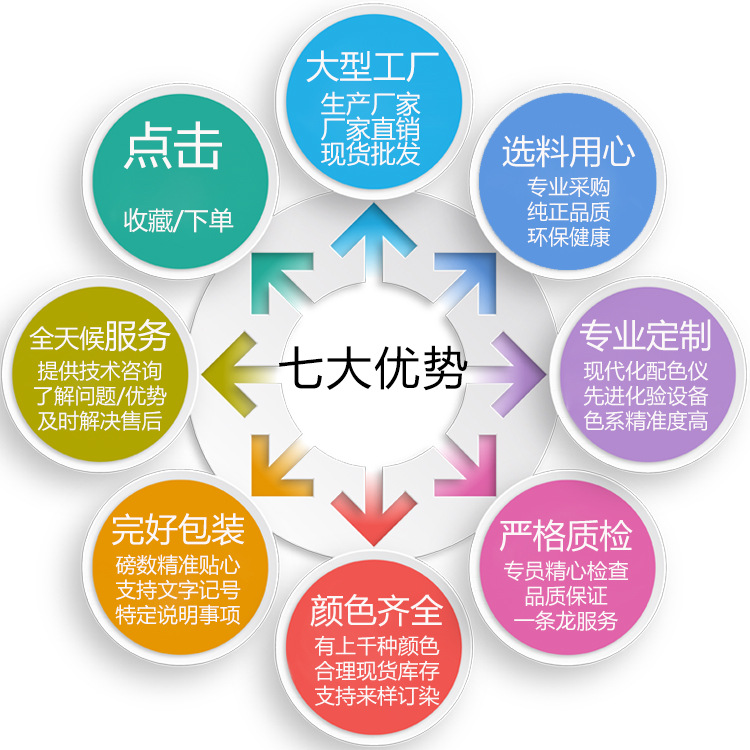 聚焦源頭產(chǎn)能 廠家直銷100D尼龍高彈絲，解鎖紡織新價值